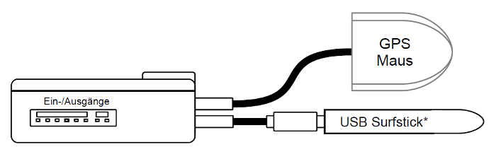 MicroGuard-USB fï¿½r Fahrzeugortung