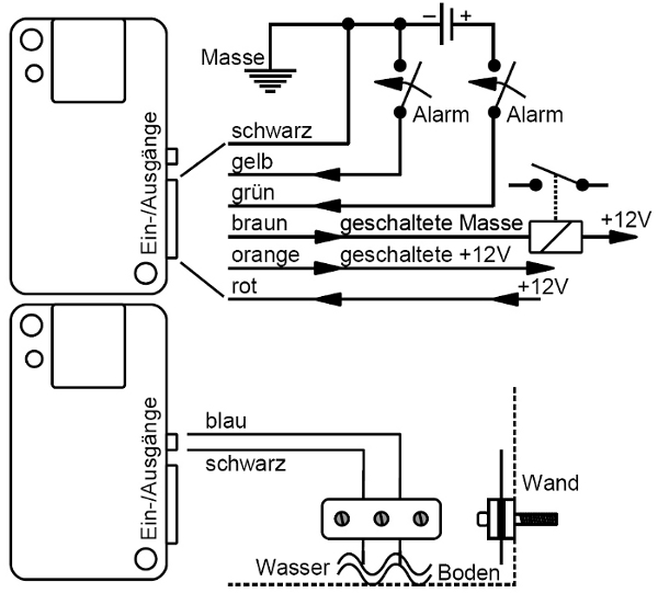 MicrGuard-USB Handy GSM Beschaltungsmöglichkeiten