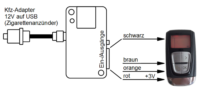 MicroGuard-USB Fernbedienung fï¿½r Standheizung BMW Handsender F10