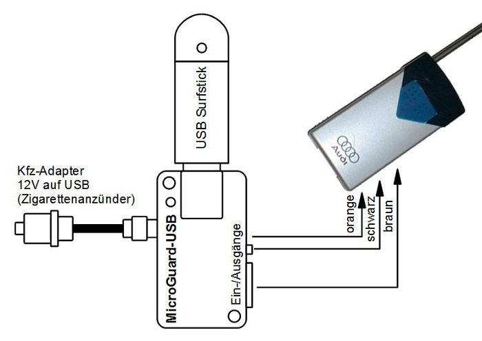 MicroGuard-USB Fernbedienung fï¿½r Standheizung Audi Handsender T90