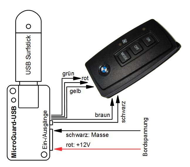 MicroGuard-USB Handy Fernbedienung fï¿½r Standheizung BMW 5-er 7-er, X5, X7