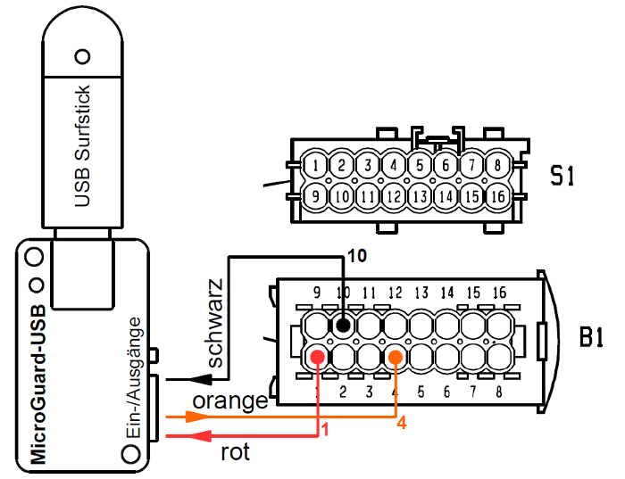 Schematischer Anschluss an Stecker S1 Eberspächer Hydronic