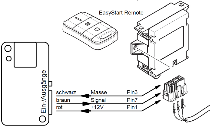 Schemtischer Anschluss an Eberspï¿½cher EasyStart Remote