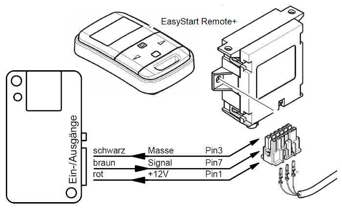 Schemtischer Anschluss an Eberspächer EasyStart Remote