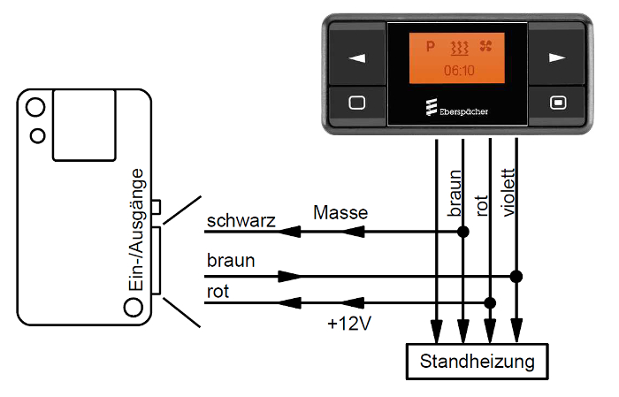 MicroGuard-USB Schamtische Darstellung, Anschluï¿½ an Eberspï¿½cher EasyStart Timer (Externer Anschluss)