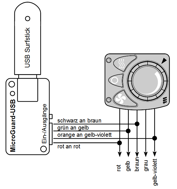 Schematischer Anschluss an Stecker S1 Eberspï¿½cher Hydronic