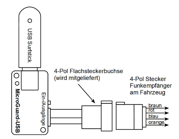 Lage des Ein-/Aus-Schalters im Handschuhfach von Opel-Fahrzeugen