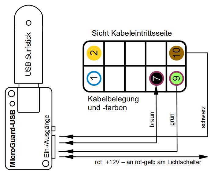 Lage des Ein-/Aus-Schalters im Handschuhfach von Opel-Fahrzeugen