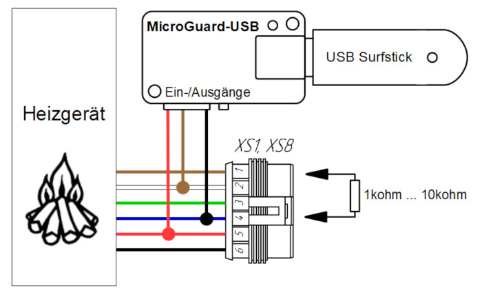 MicroGuard-USB Handy Fernbedienung fï¿½r Standheizung Eberspï¿½cher EasyStart T