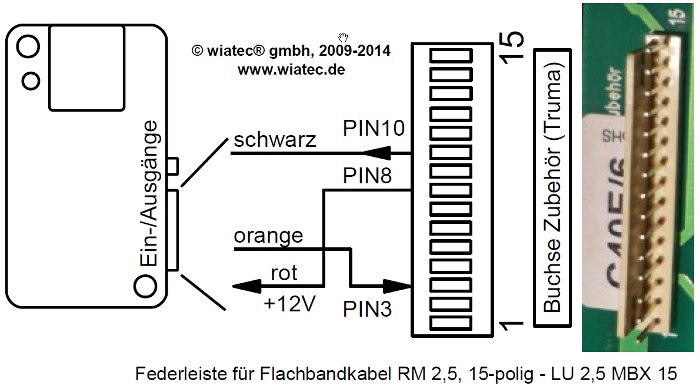 MicroGuard-LTE Schamtische Darstellung, Anschluï¿½ an Truma Trumatic C4002