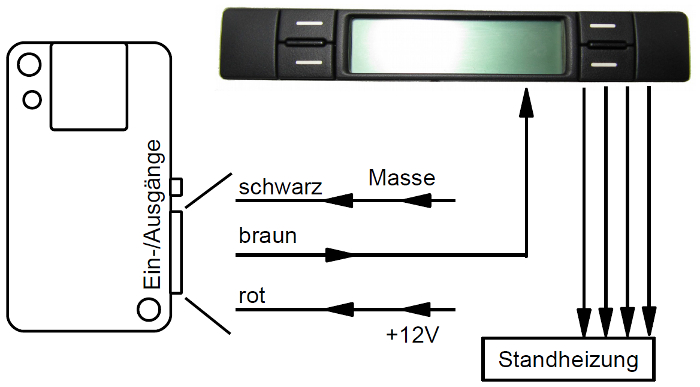 MicroGuard-LTE Schamtische Darstellung, Anschluï¿½ an VW T5 Multivan 2012