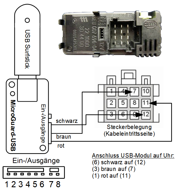 MicroGuard-USB Handy Fernbedienung fï¿½r Standheizung Moduluhr 1531