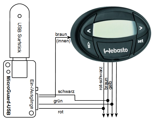 MicroGuard-USB Handy Fernbedienung für Standheizung Eberspächer EasyStart T