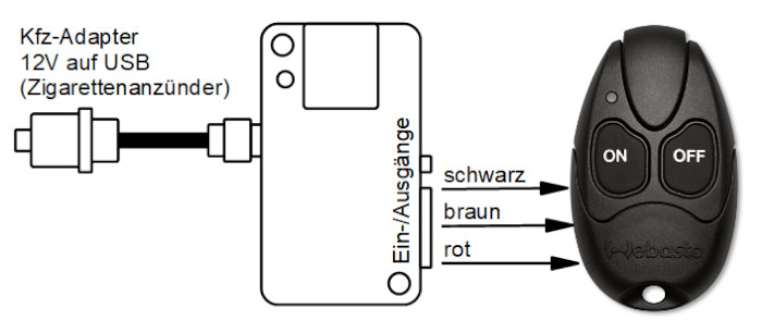 MicroGuard-USB Fernbedienung für Standheizung BMW Handsender F10