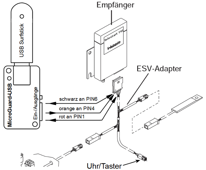 MicroGuard-LTE Schamtische Darstellung, Anschluï¿½ an VW T5 Multivan 2012