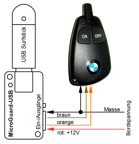 MicroGuard-USB Fernbedienung für Standheizung Handsender T70, T90, T91, T93, T95