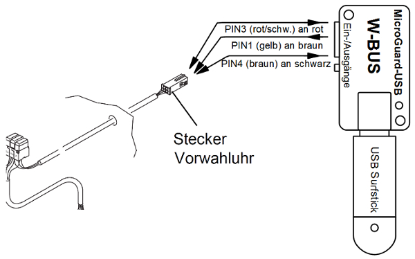 MicroGuard-USB W-BUS, Schematischer Anschluss