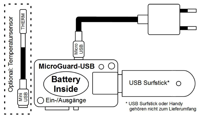 Beschaltung von MicroGuard zur Überwachung von Stromversorung