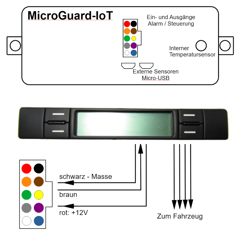 Anschlüsse Steuermodul Standheizungen an Vito Kippschalter