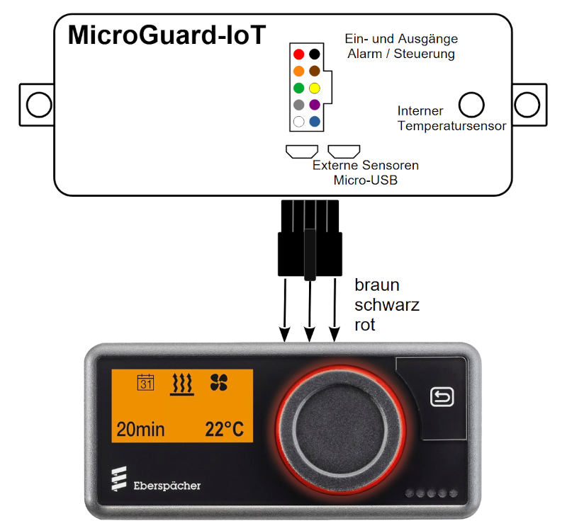 Anschlüsse Steuermodul Standheizungen an Éberspächer EasyStart Pro