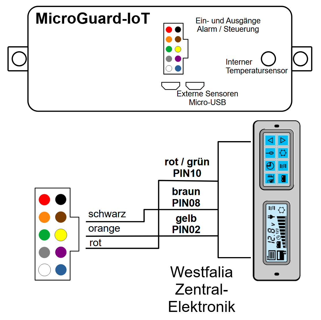 Anschlüsse Steuermodul Westfalia Zentralelektronik