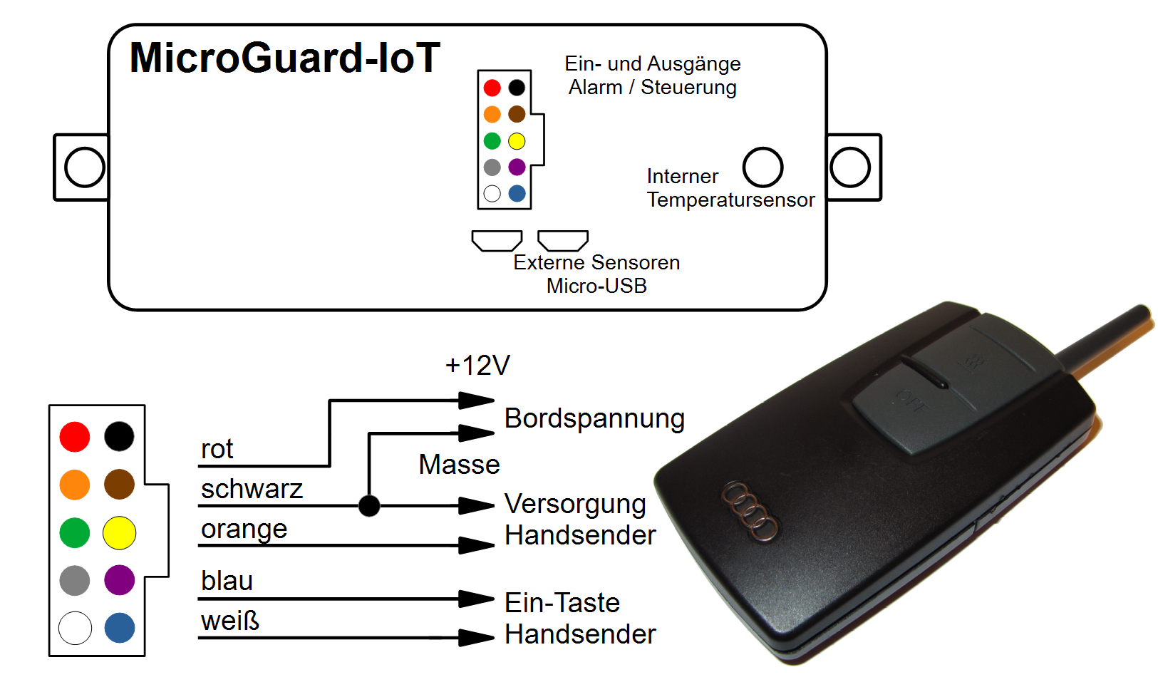 Anschluss an Handsender TP42 von Audi