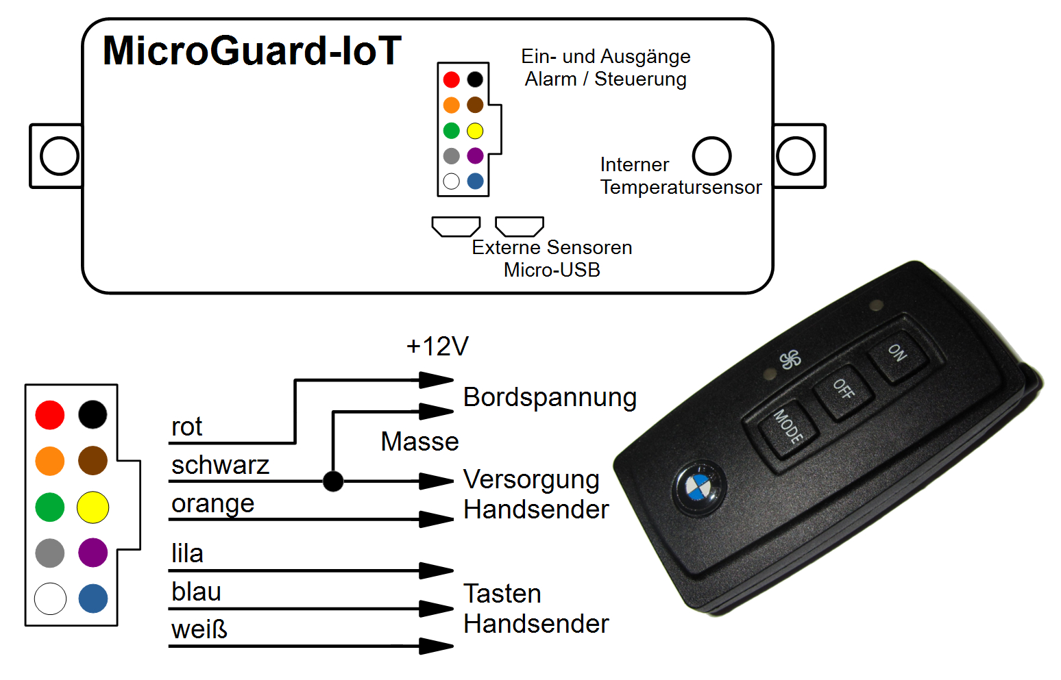 Schematischen Anschluss and den BMW Handsender