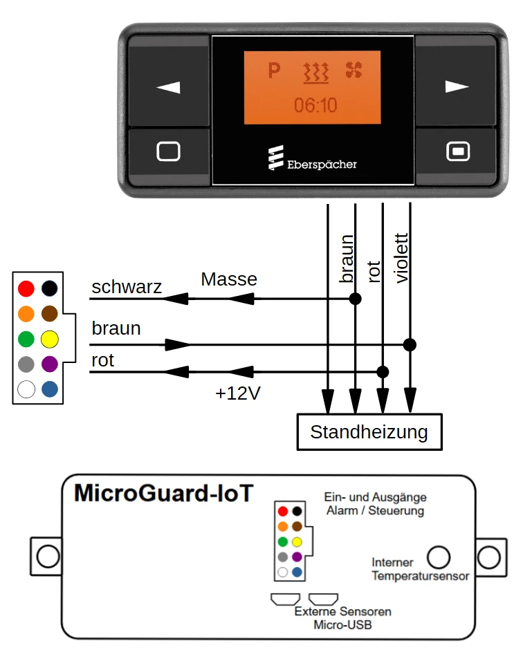 Schematischer Anschluss Eberspächer EasyStart Select