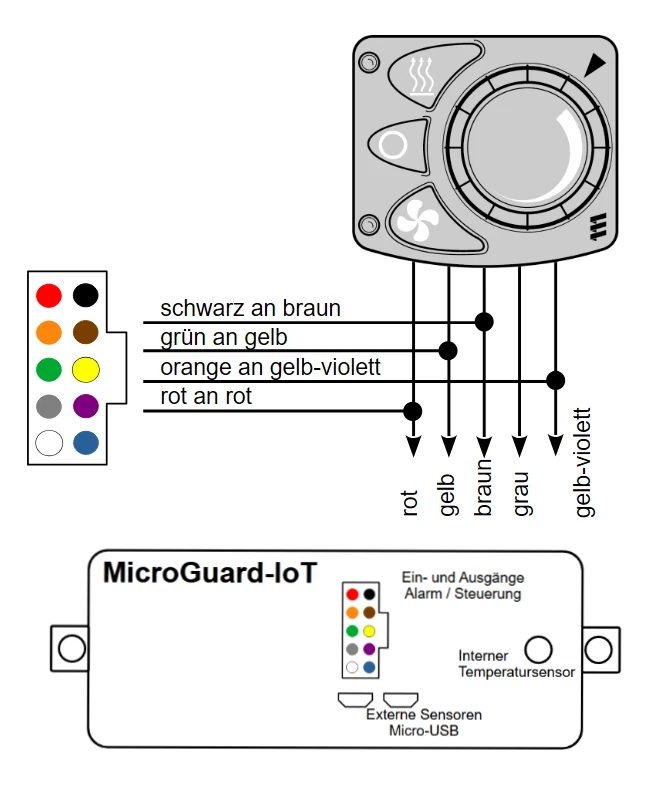 Schematischer Anschluss Miniregler