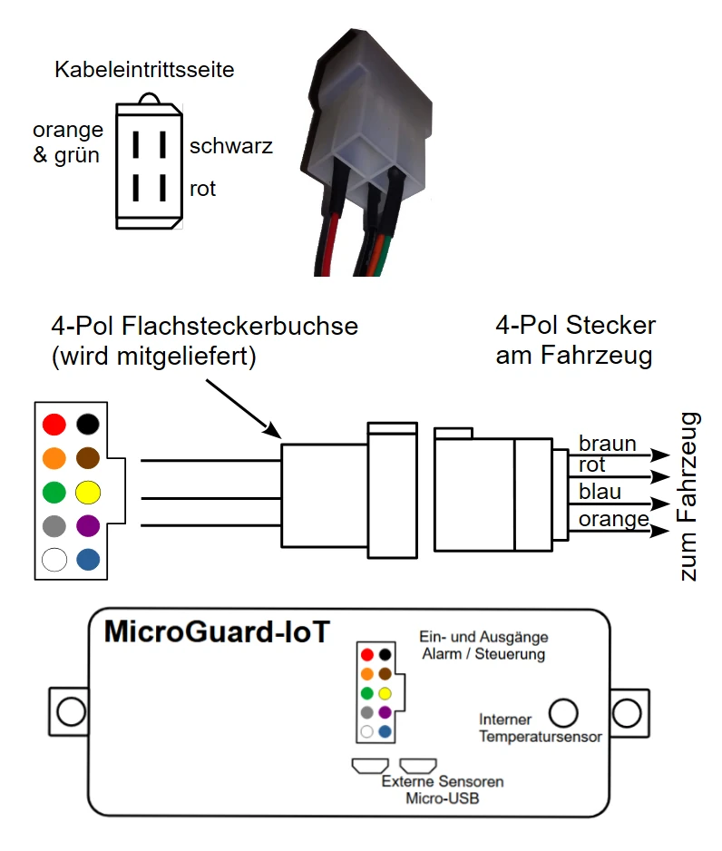 Schematischer Anschluss Nugget ab 2014