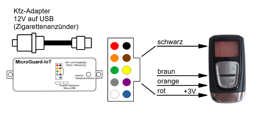 Schematischer Anschluss