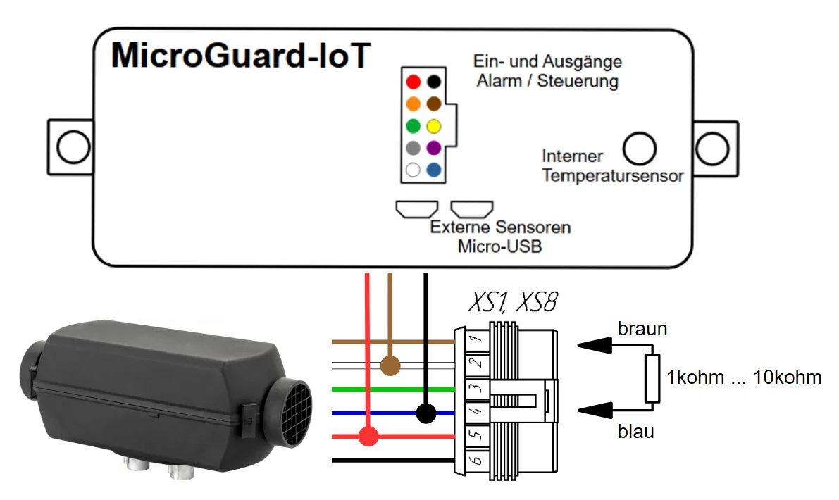 PLANAR / AUTOTERM Vriante 1