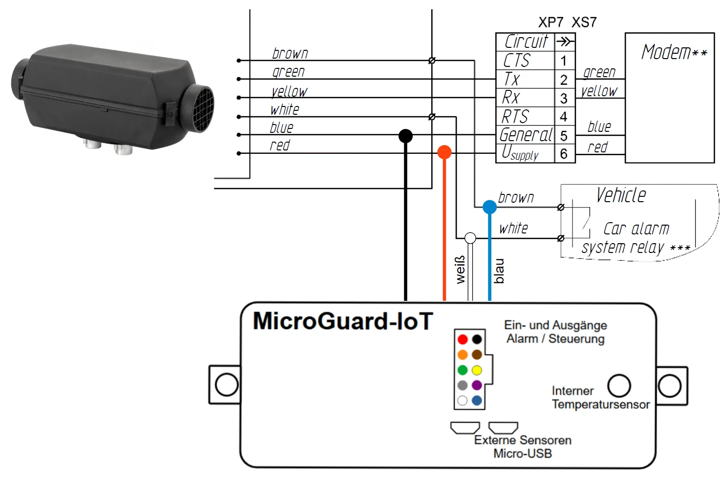 PLANAR / AUTOTERM Vriante 2
