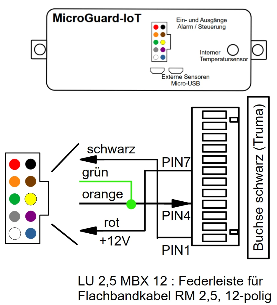 Schematischer Anschluss Truma e2400 / e4000