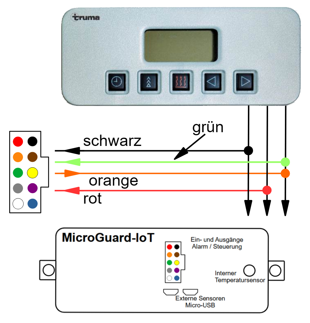 Schematischer Anschluss Truma-Timer