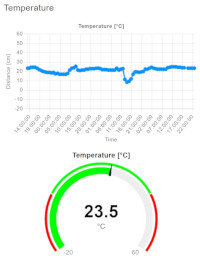 Home Automation / IoT