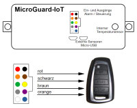 Handy Fernbedienung (IoT) für Standheizung mit Handsender BMW F10