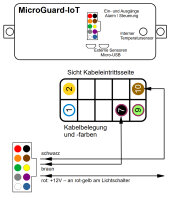 Handy Fernbedienung (IoT) für Standheizung VW Crafter