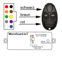 Handy Fernbedienung (IoT) für Standheizung mit Funk-FB Webasto Telestart T91
