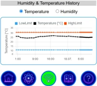 Handy IoT Feuchtigkeits- und Temperaturwächter