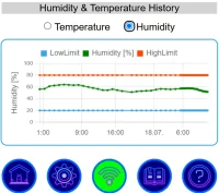 Handy IoT Feuchtigkeits- und Temperaturwächter