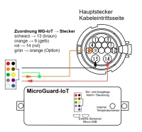 Handy Fernbedienung (IoT) für Standheizung für Eberspächer D8LC