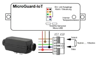 Handy Fernbedienung (IoT) für Standheizung Autoterm / PLANAR