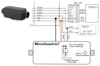 Handy Fernbedienung (IoT) für Standheizung Autoterm / PLANAR