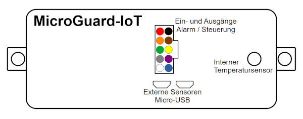 Anschlüsse Steuermodul Standheizungen